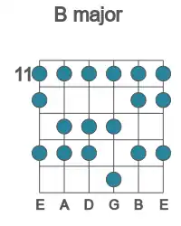 Guitar scale for B major in position 11